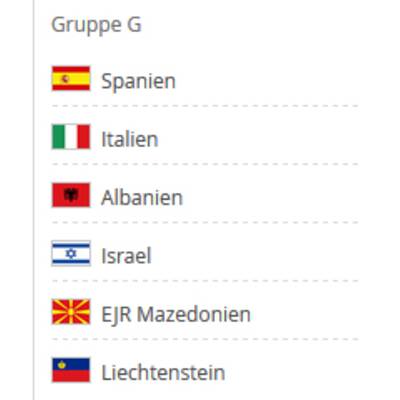 Gruppe I