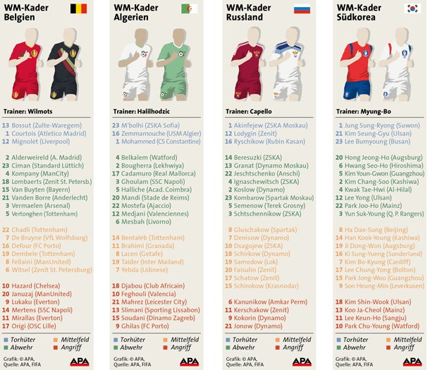 Alle Kader der WM-Teilnehmer