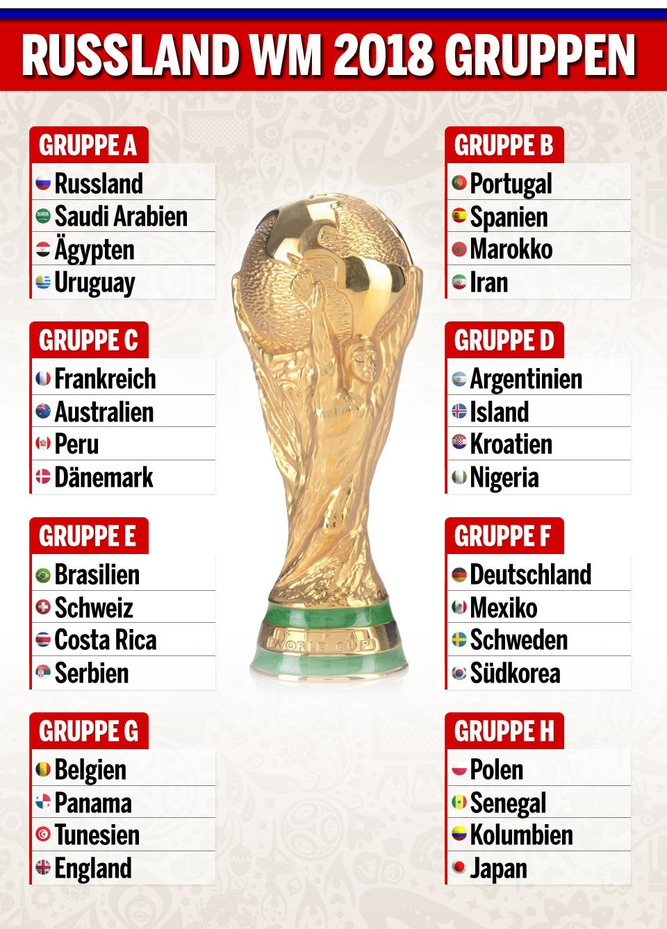 WM-Auslosung: Das sind die Gruppen