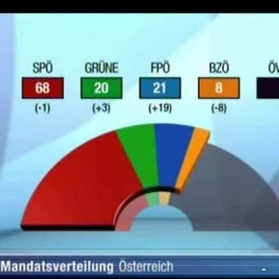 Petzner dreht Film über Jörg Haider