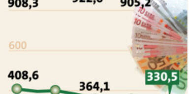 Weltgrößte Handy-Fachmesse startet am Montag