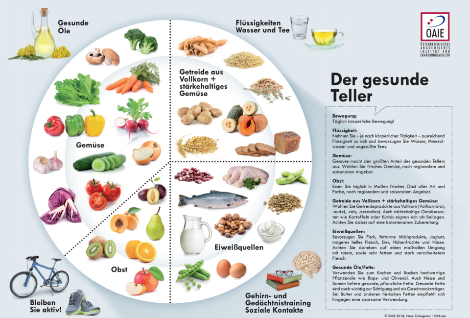 Harvard am Teller: Das sollten wir laut Elite-Uni essen