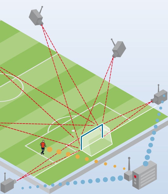 So funktioniert die Torlinien-Technik