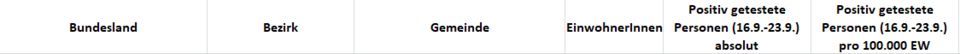 Coronavirus: So stark ist Ihre Gemeinde betroffen
