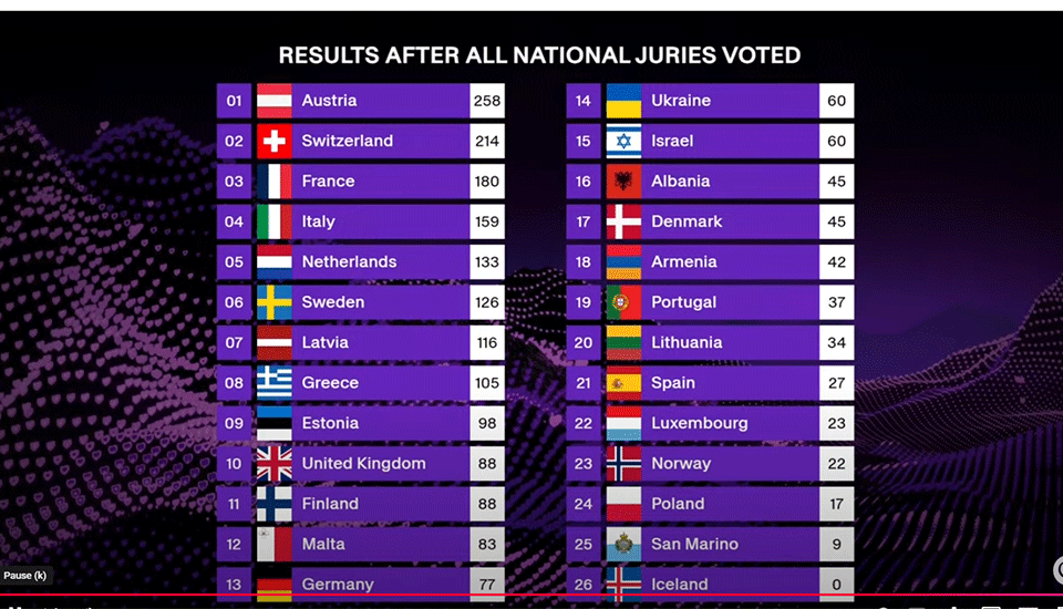 WAHNSINN! JJ hat Song Contest gewonnen - der ESC im Live-TICKER zum Nachlesen