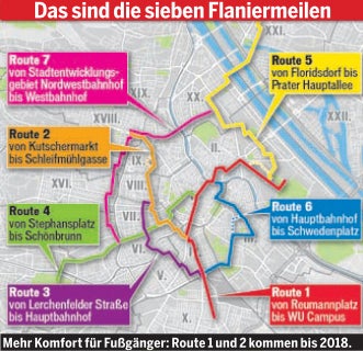 7 Fußgänger - Highways für unsere Stadt