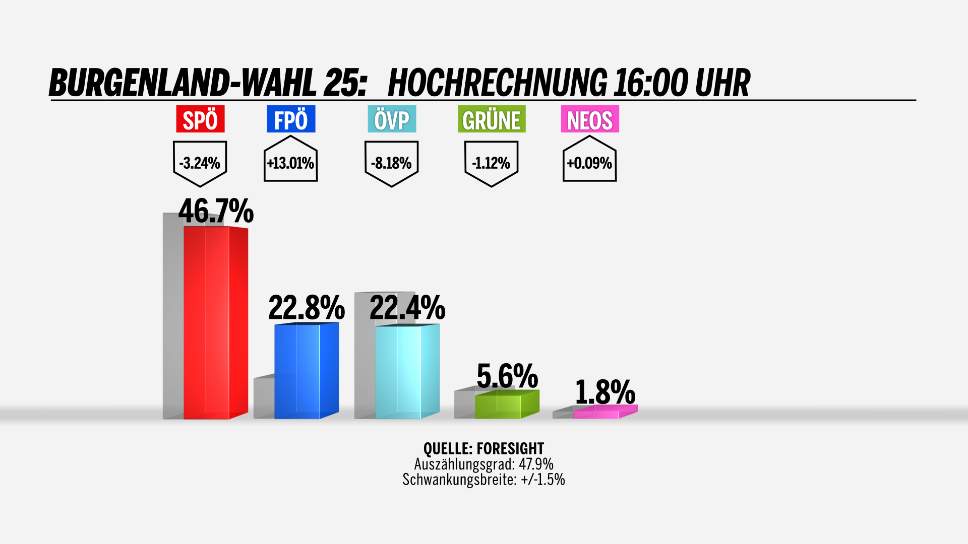 hochrechnung-bgld-1501k2.png