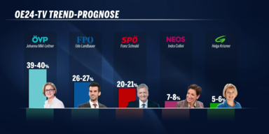 hochrechnung.png