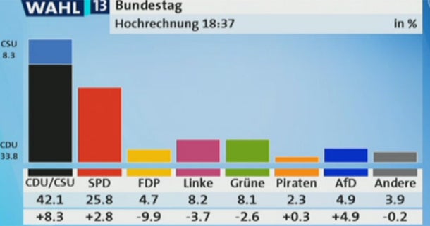 Der große  Triumph  von ‚Mutti‘