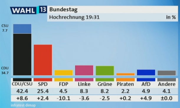 Der große  Triumph  von ‚Mutti‘