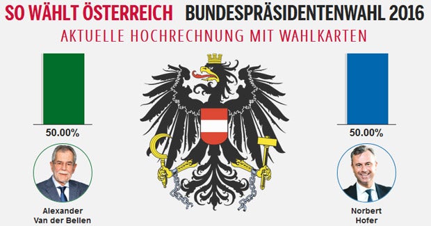 Hofburg-Wahl: Jetzt zählt jede Stimme