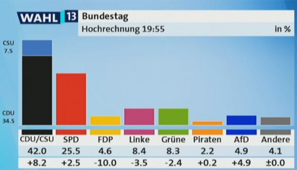 Der große  Triumph  von ‚Mutti‘