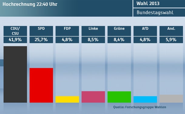 Der große  Triumph  von ‚Mutti‘
