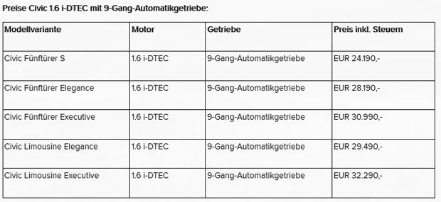 Civic jetzt auch mit 9-Gang-Automatik