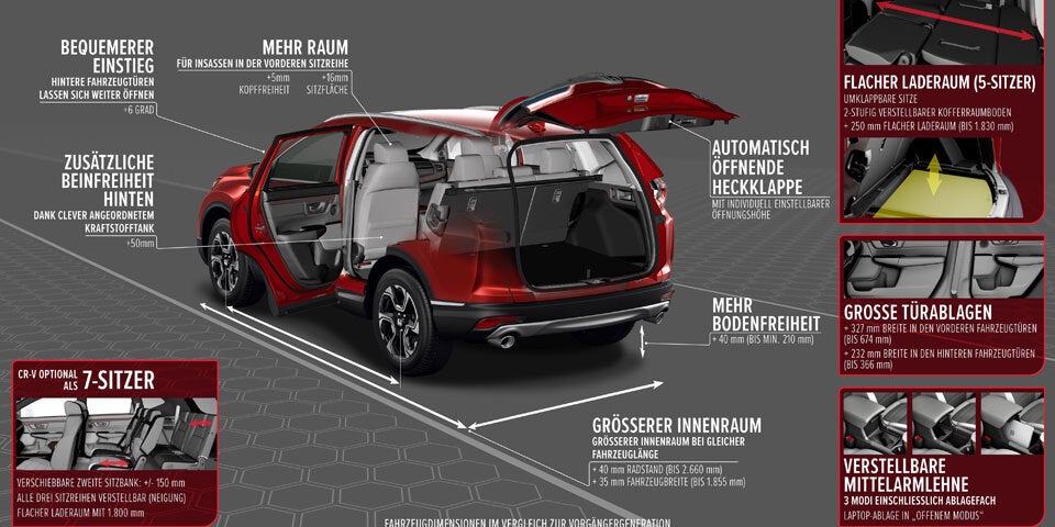 Neuer CR-V kommt als Siebensitzer