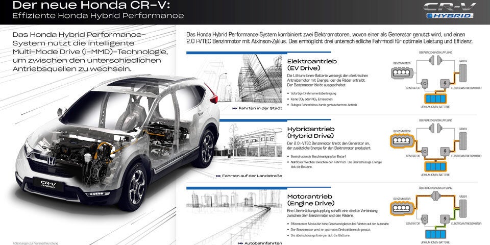 So kommt der neue Honda CR-V Hybrid