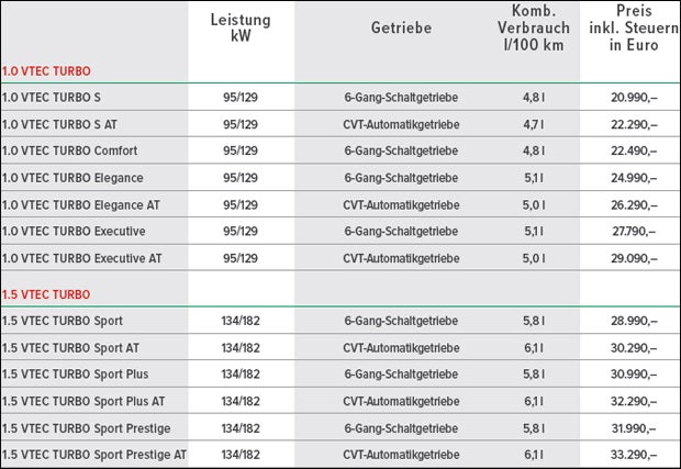 Neuer Honda Civic: Video und alle Preise