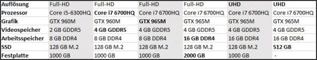 Gaming-Notebooks: HP greift mit „Omen“-Reihe an