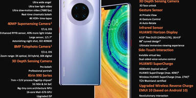 Huawei-Klage gegen Trump abgewiesen