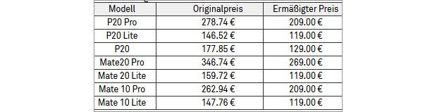 Huawei verbilligt Display-Tausch