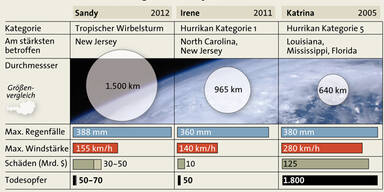 So sah der Hurrikan auf NASA-Aufnahmen aus
