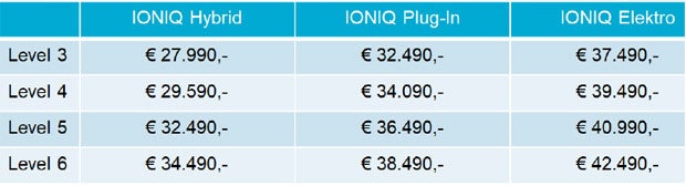 Großes Facelift für den Hyundai Ioniq