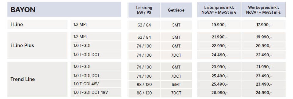 Hyundai greift mit neuem Mini-SUV Bayon an