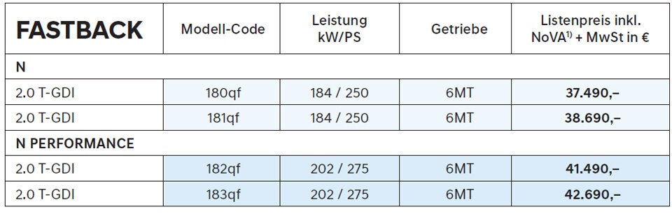 Startschuss für den Hyundai i30 Fastback N