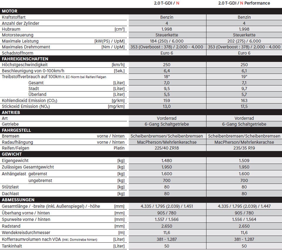 Startschuss für den Hyundai i30 N