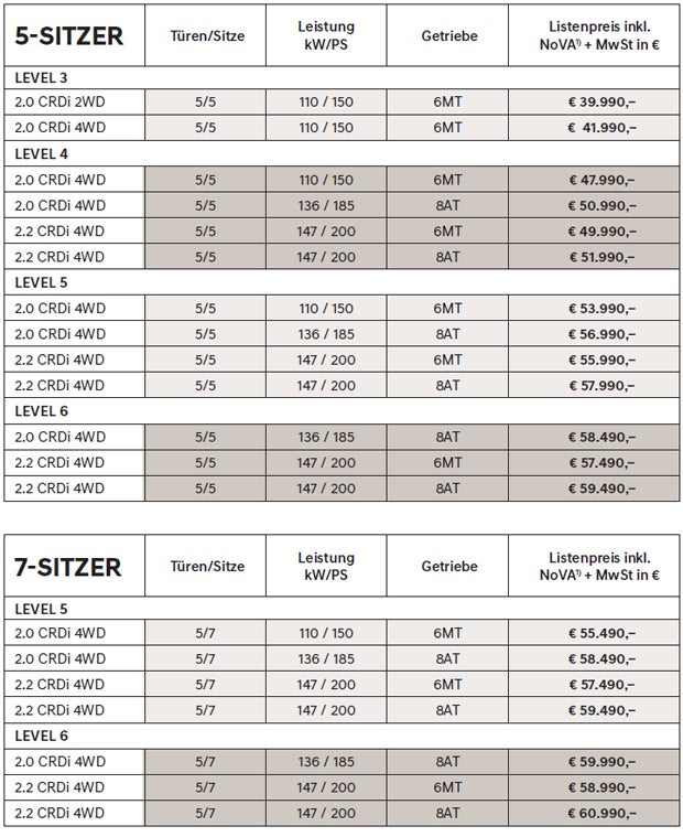 Alle Infos vom neuen Hyundai Santa Fe