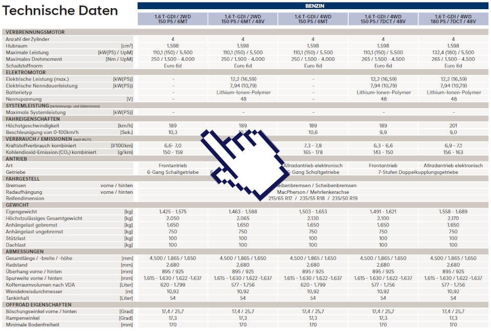 Das kostet der neue Hyundai Tucson