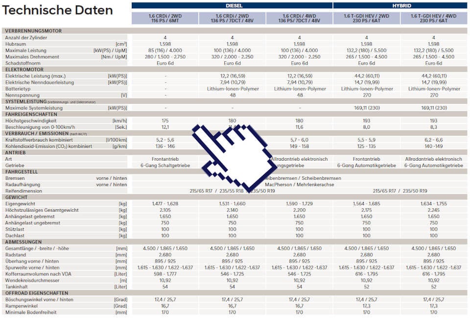 Das kostet der neue Hyundai Tucson