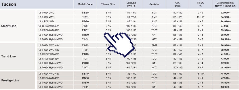 Das kostet der neue Hyundai Tucson