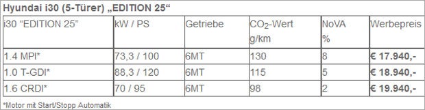 Neuer Hyundai i30 und i20 Active zum Kampfpreis