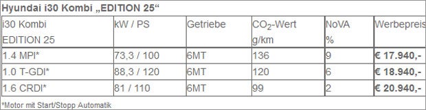 Neuer Hyundai i30 und i20 Active zum Kampfpreis