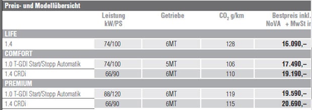 Hyundai bringt den i20 Active