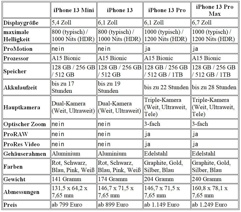 Bestellstart für die neuen iPhone 13-Modelle