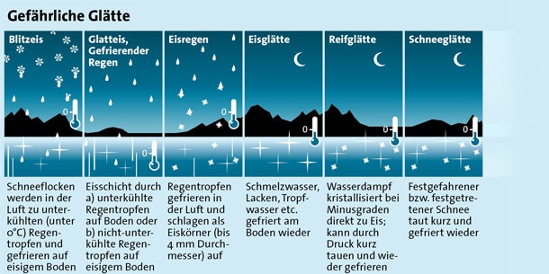 Größtes Schnee-Chaos des Jahrhunderts
