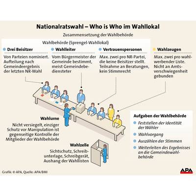 Regierungsmehrheiten seit 1986