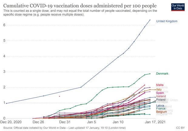 Das sind Europas Impf-Musterschüler