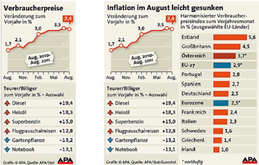 Inflation Grafik