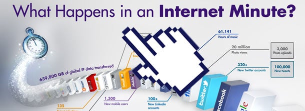 Das passiert im Internet in 1 Minute
