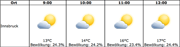 Sonnenfinsternis: So genial wird das Wetter