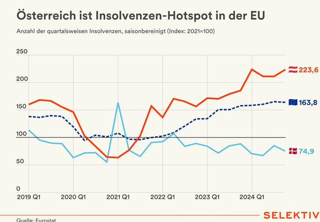 insolvenzen