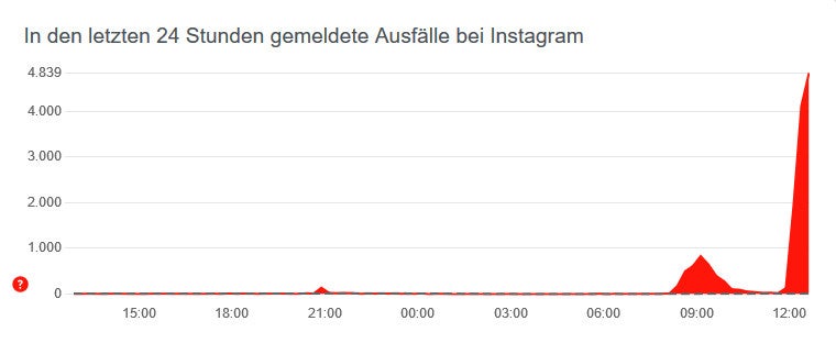 Foto-Plattform Instagram ist ausgefallen