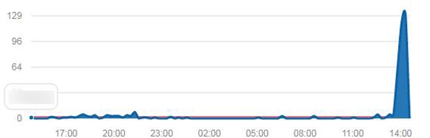Instagram down: Massive Störungen beim Sozialen Netzwerk