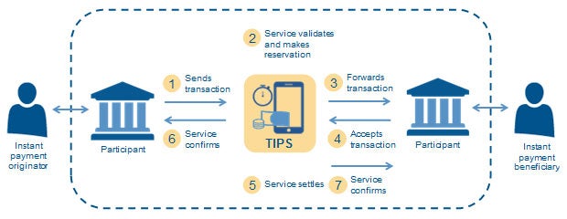Geld ab jetzt in Echtzeit überweisen