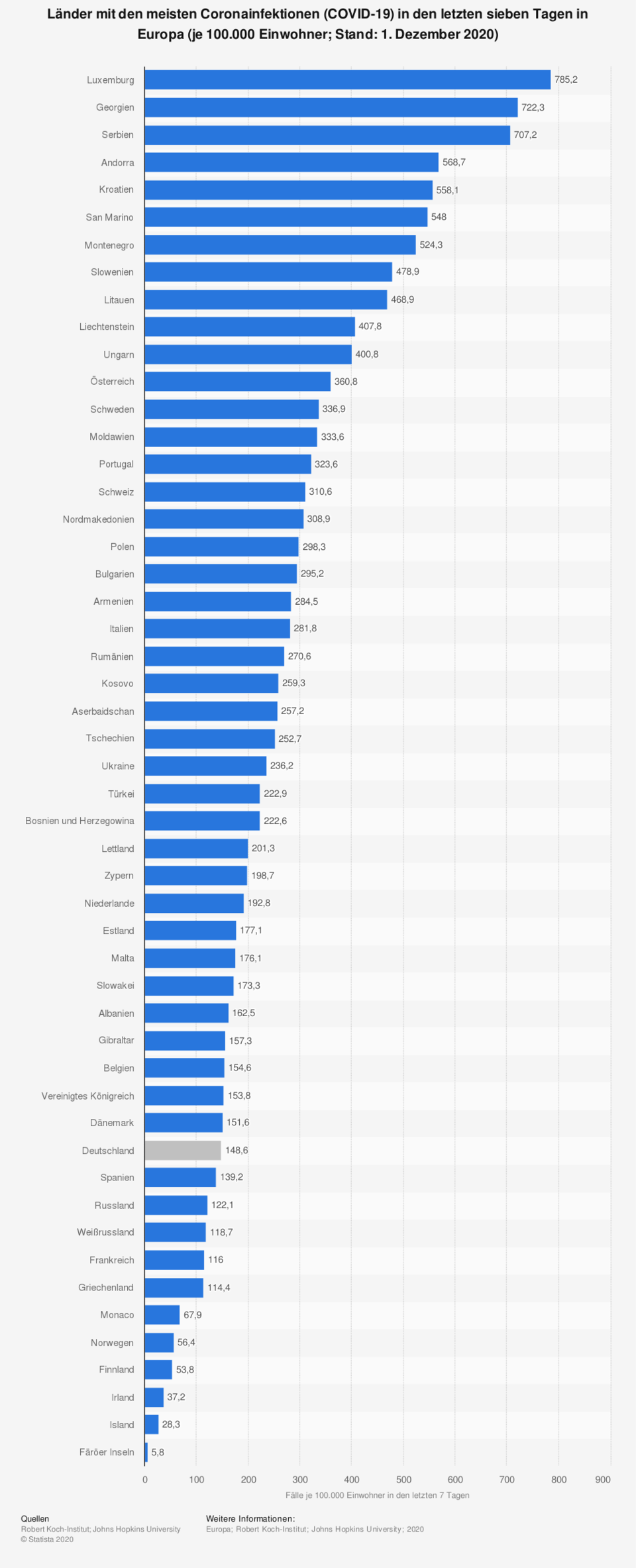 Ohne Quarantäne: In diese Länder können Sie jetzt noch reisen