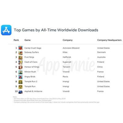 Top iPhone-Apps (2008 bis 2018)