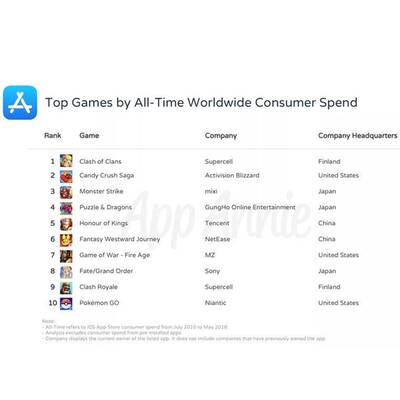 Top iPhone-Apps (2008 bis 2018)